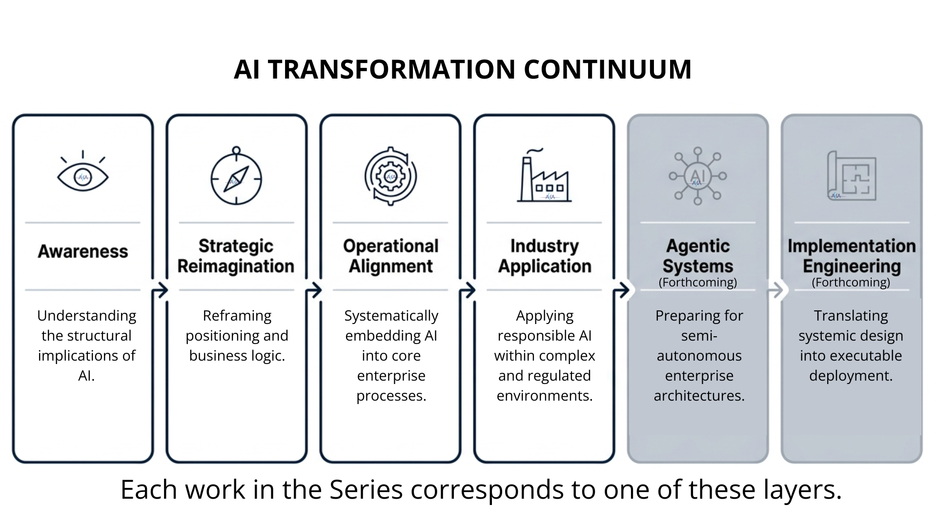 AI TRANSFORMATION CONTINUUM