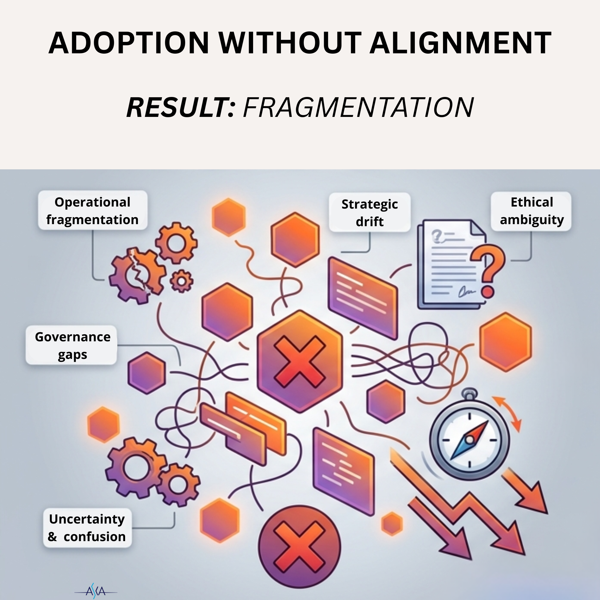 AI ADOPTION APPROACHES AND THEIR IMPACT - AI Adoption without Alignment