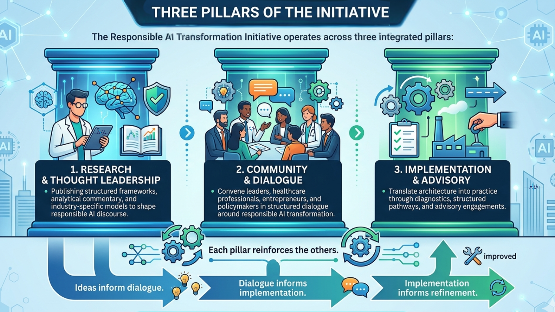 Three Pillars of the initiative