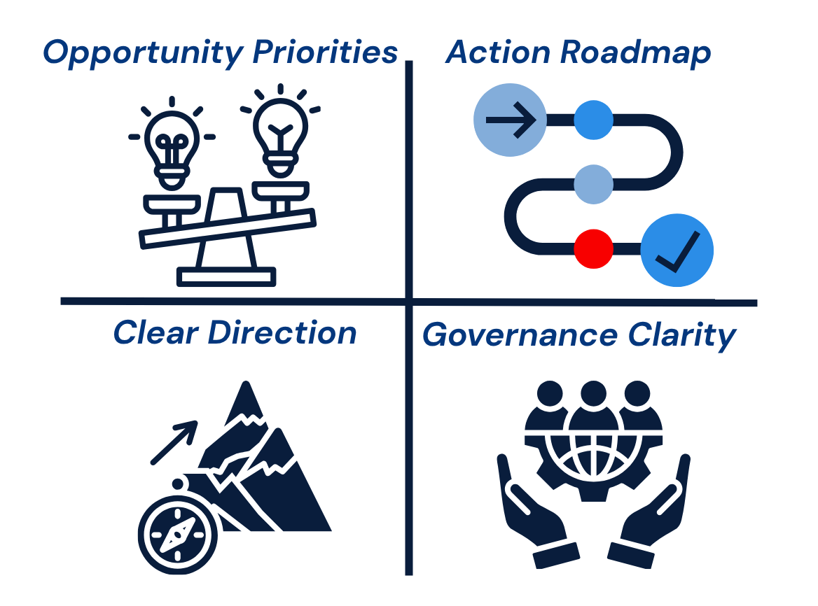 What you will get from Strategy Lab