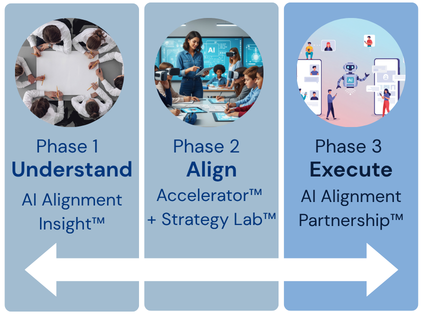 Part of the AI Alignment System™