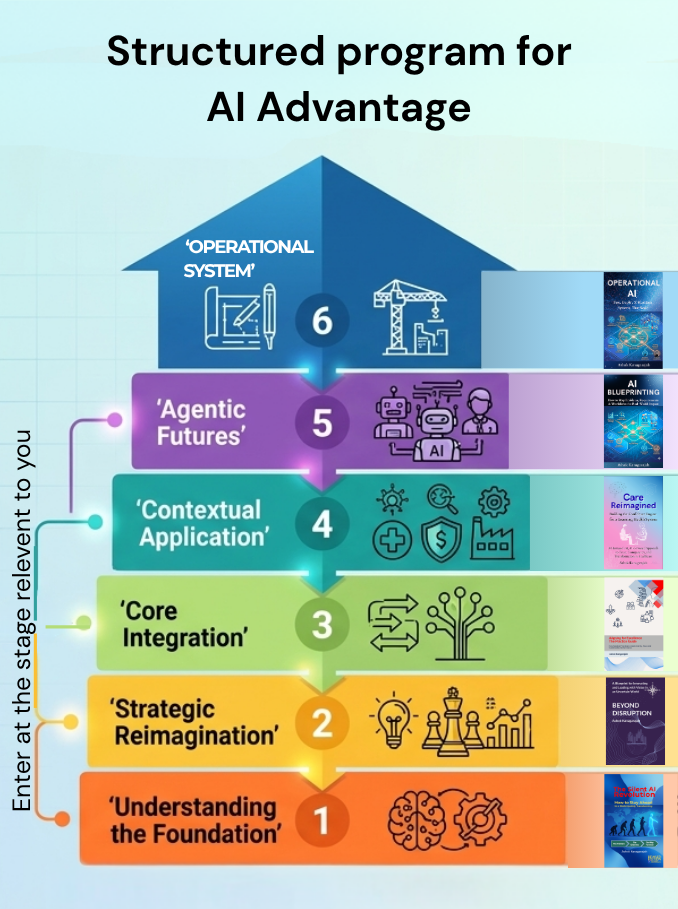A Structured Prgram for AI Advantage