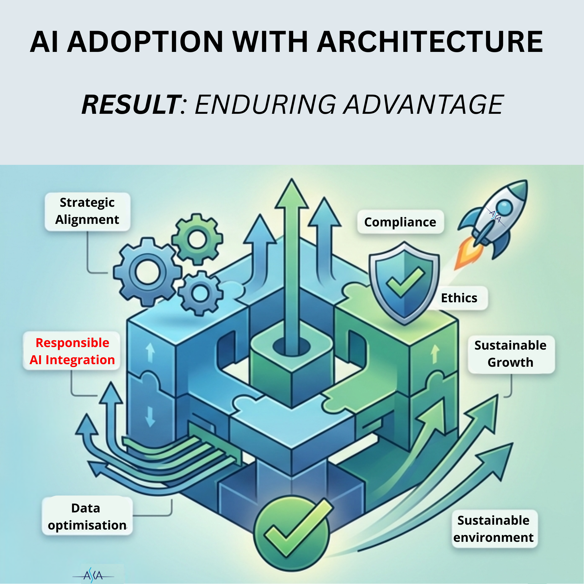 AI ADOPTION APPROACHES AND THEIR IMPACT - AI Adoption with alignment