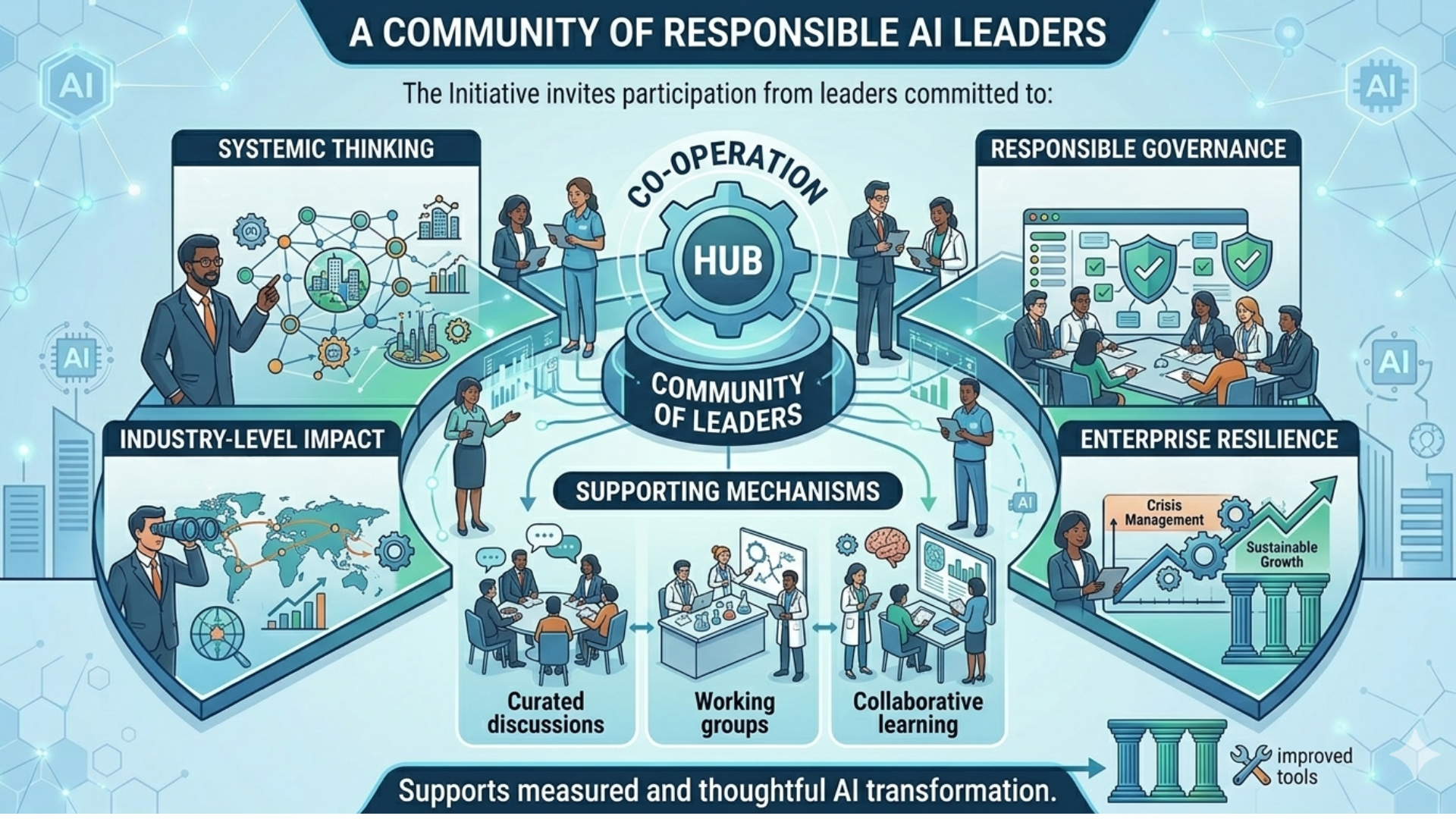 A Community of Responsible AI Leaders