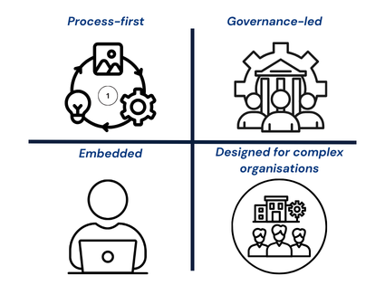 Why This Partnership Approach Works