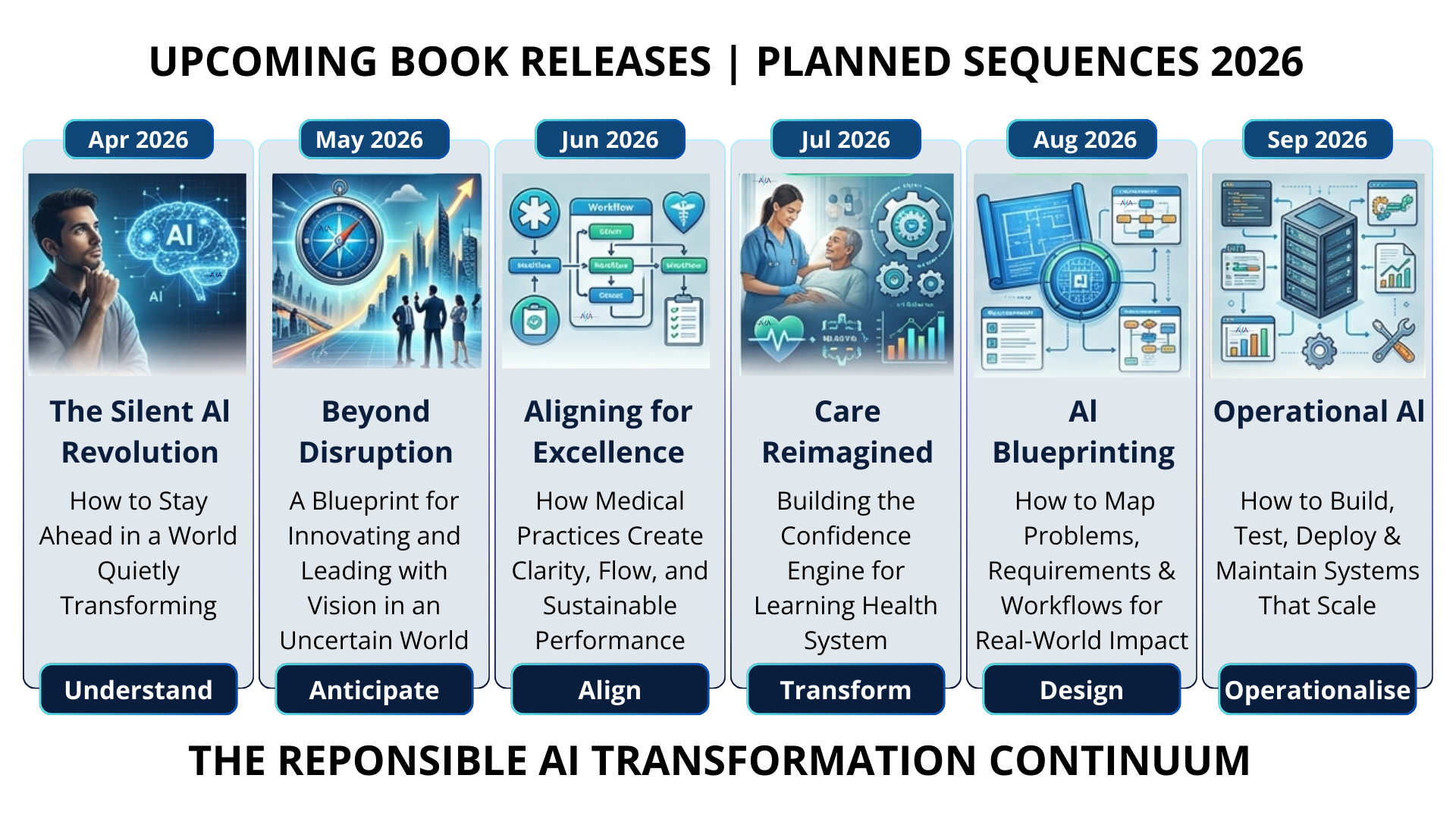 Upcoming Book releases - Planned sequences 2026