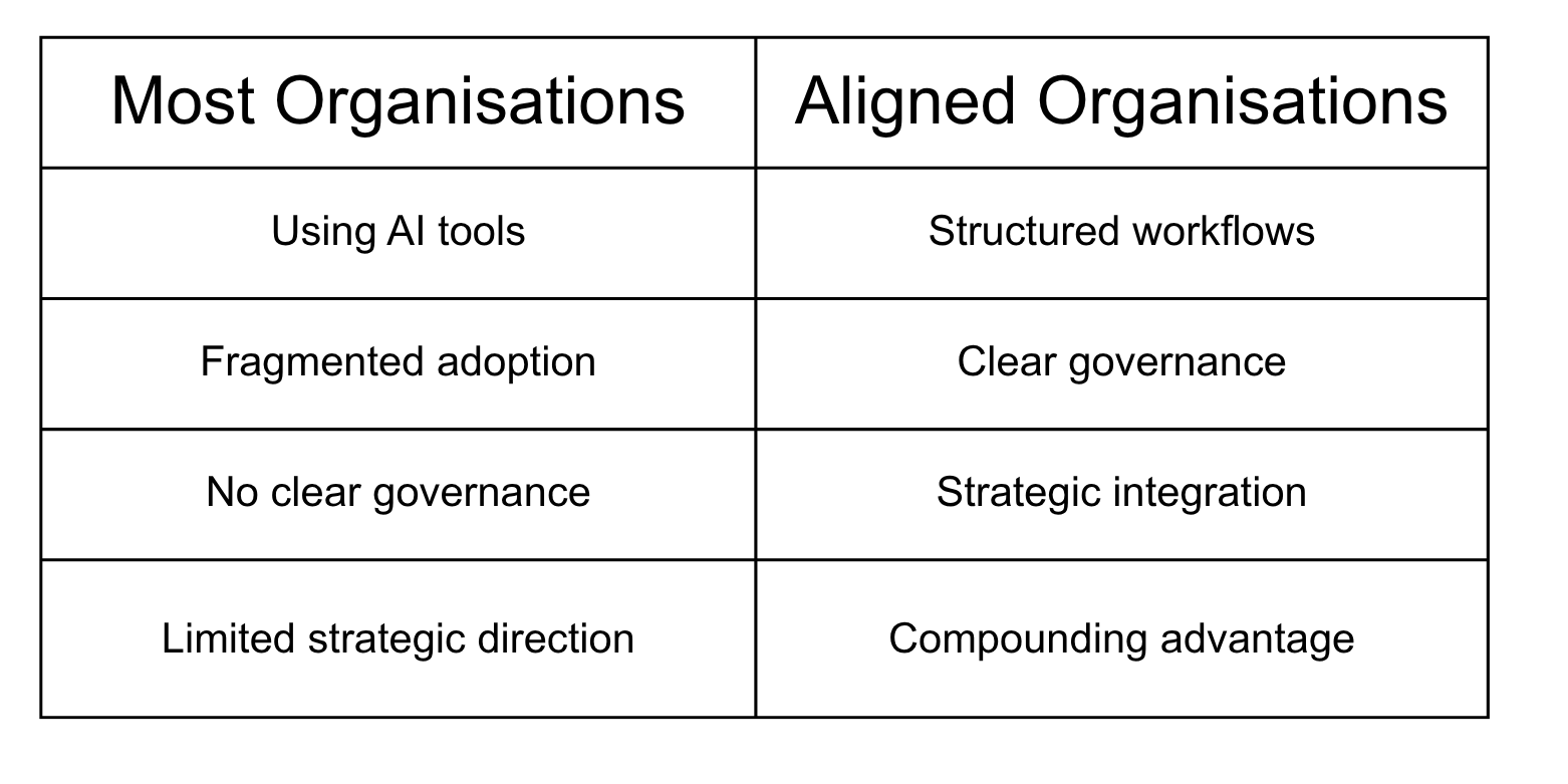 The Al Alignment System™